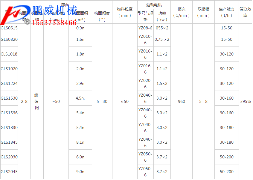 直线概率筛